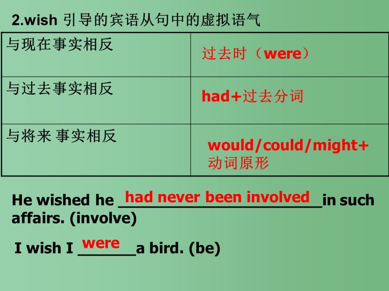 高中英语 Unit 2 Poems Grammar 新人教版选修6_第4页