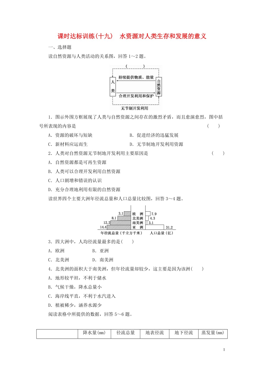 [精品学习复习资料]2021-2021学年高中地理 第四章 自然环境对人类活动的影响 课时达标训练（十九）水资源对人类生存和发展的意义 中图版必修1_第1页