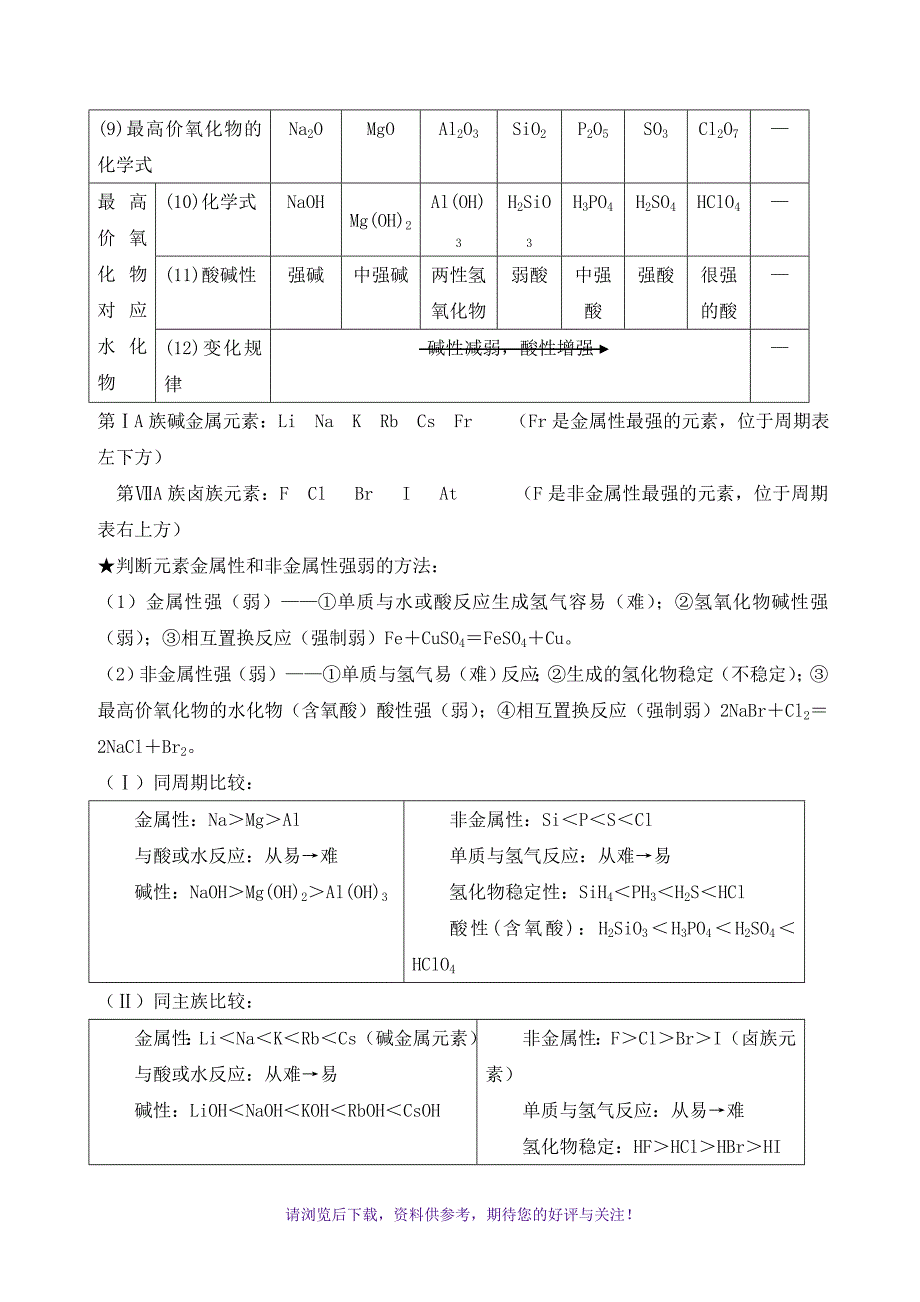 （精选推荐）高一必修三化学一些知识点总结_第3页