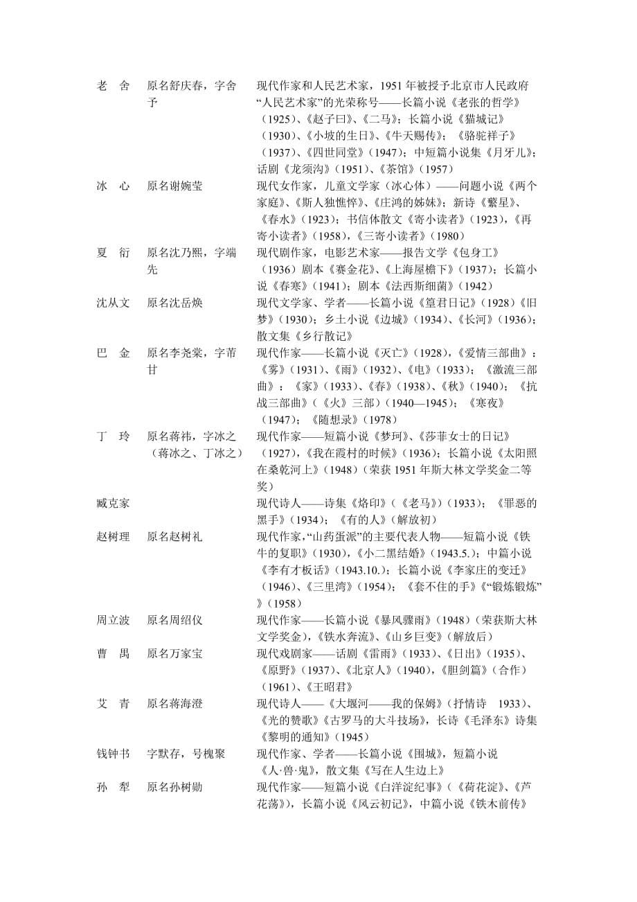 高中阶段常用语文文学常识整理_第5页