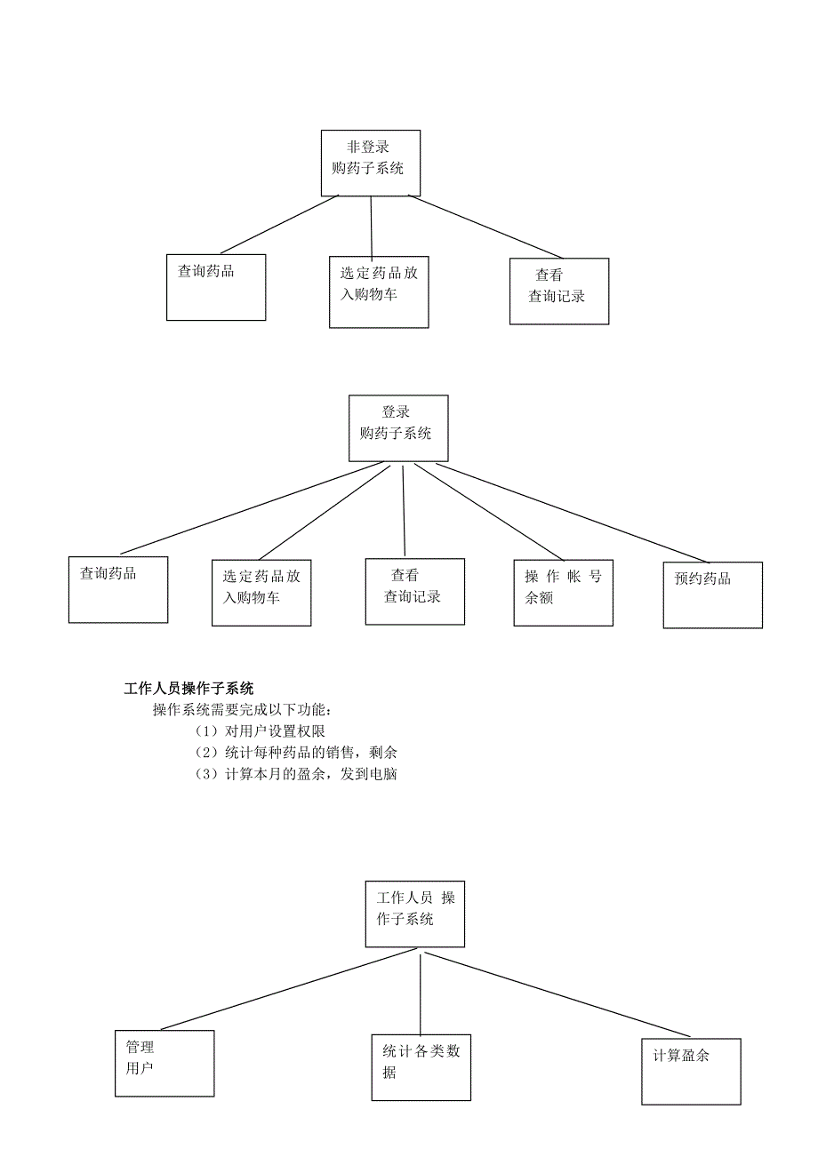 UML图药店管理系统Word精选_第3页