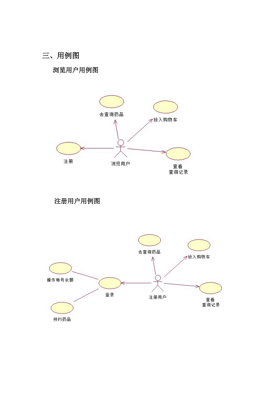 UML图药店管理系统Word精选_第4页