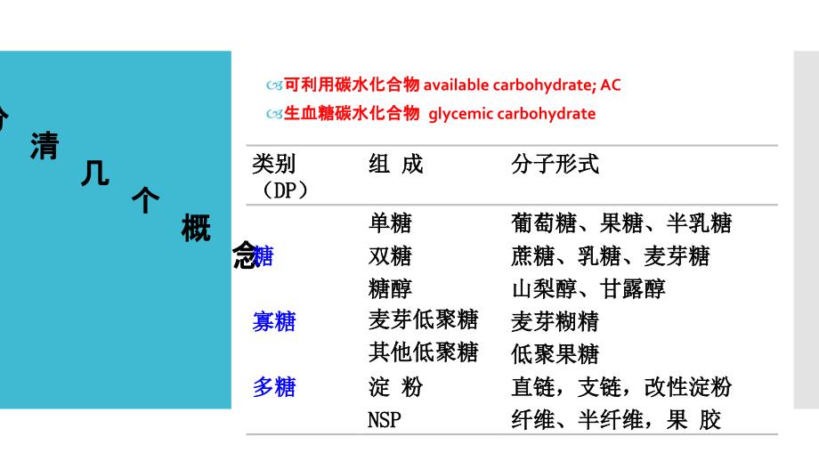 血糖生成指数测定方法_第4页