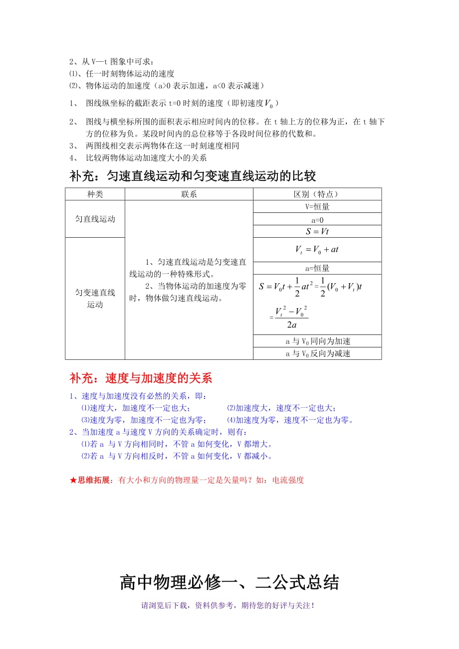 （精选推荐）高中物理必修一公式总结_第3页