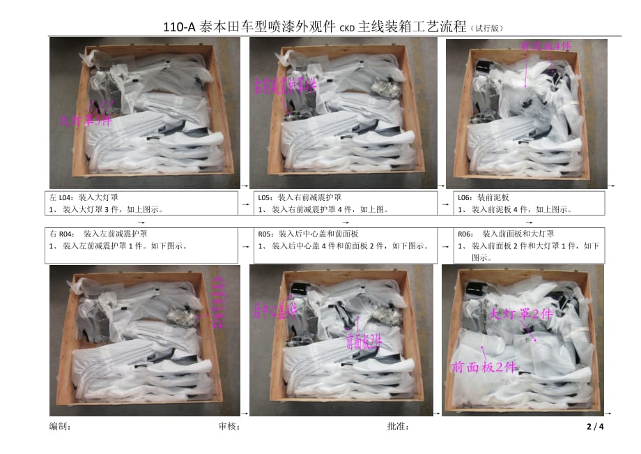 180台110-A泰本田车型喷漆外观件CKD包装主线装箱工艺流程_第3页