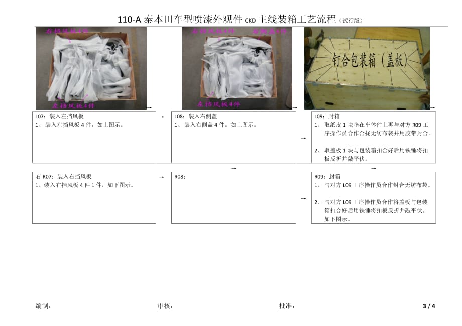 180台110-A泰本田车型喷漆外观件CKD包装主线装箱工艺流程_第4页