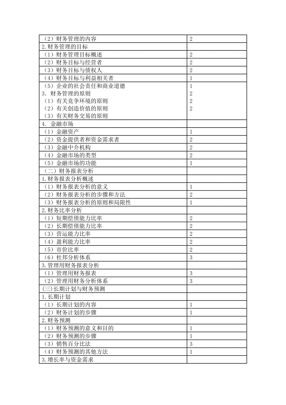 注册会计师《财务成本管理》考试大纲Word精选_第2页