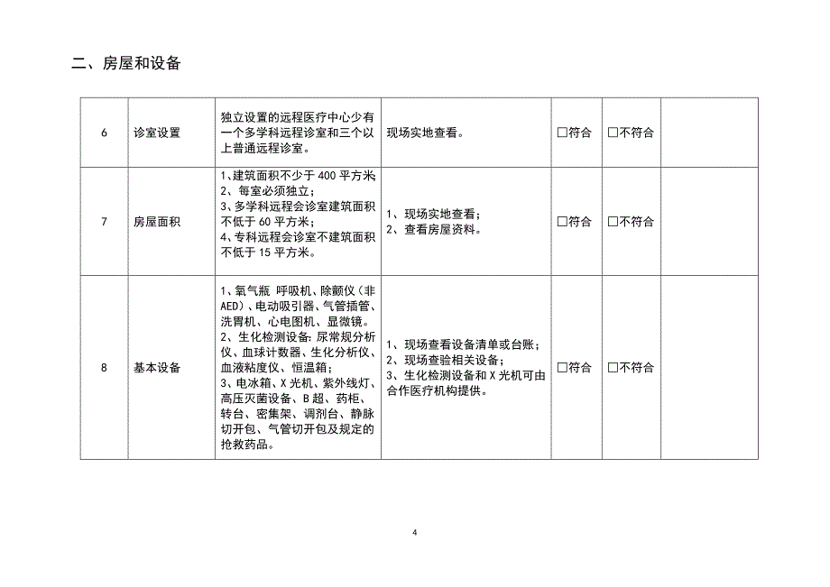 远程医疗中心医疗服务事前监管指南_第4页