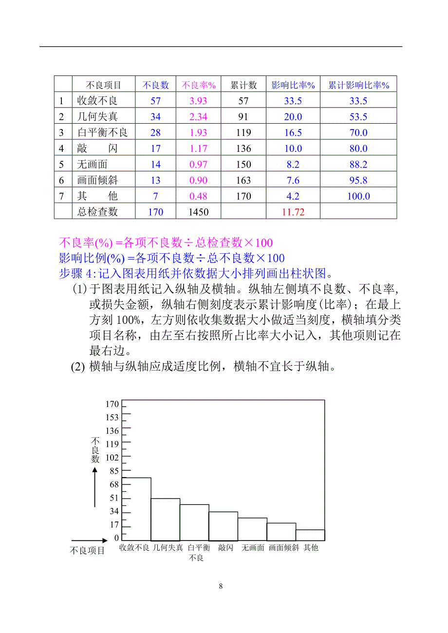 2021年整理柏拉图特性要因分析图.doc_第3页