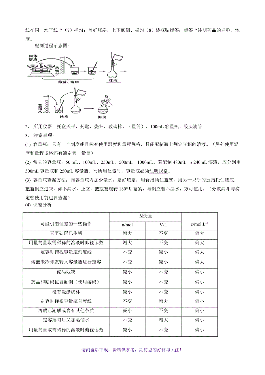 （精选推荐）高中化学教材常考实验总结_第3页