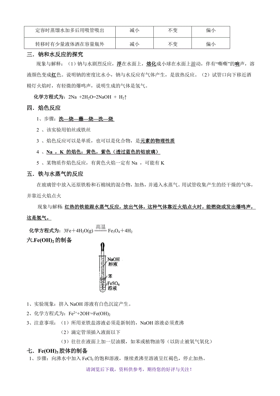 （精选推荐）高中化学教材常考实验总结_第4页