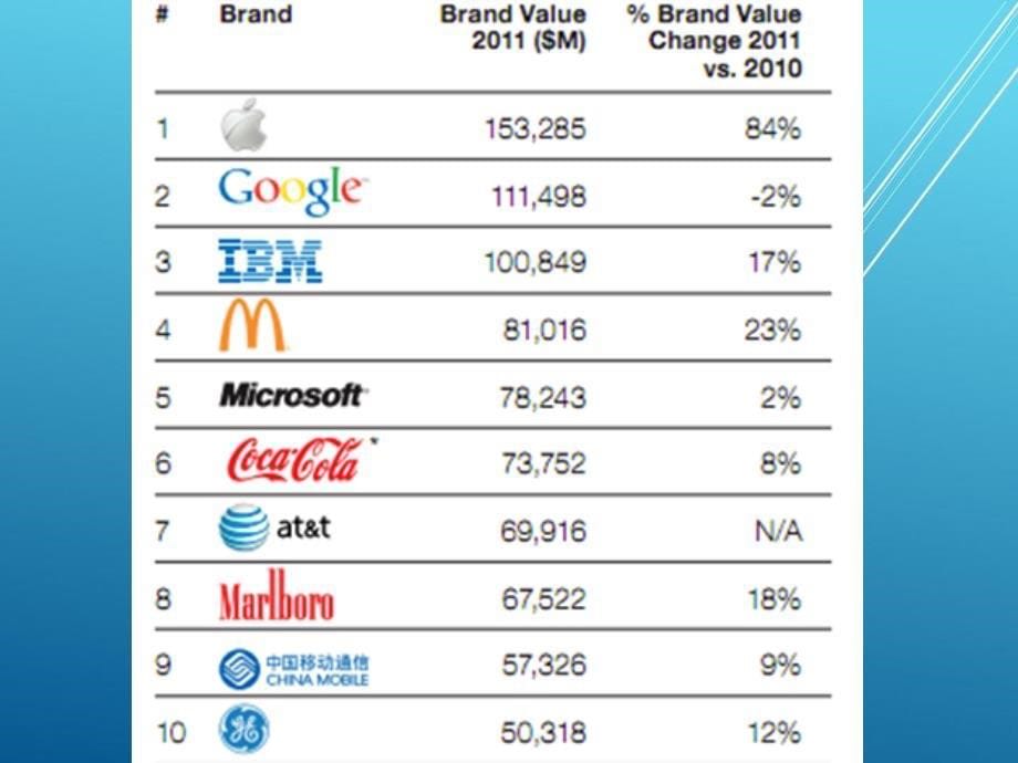 体验商务英语3第二版Unit1Brands_第5页