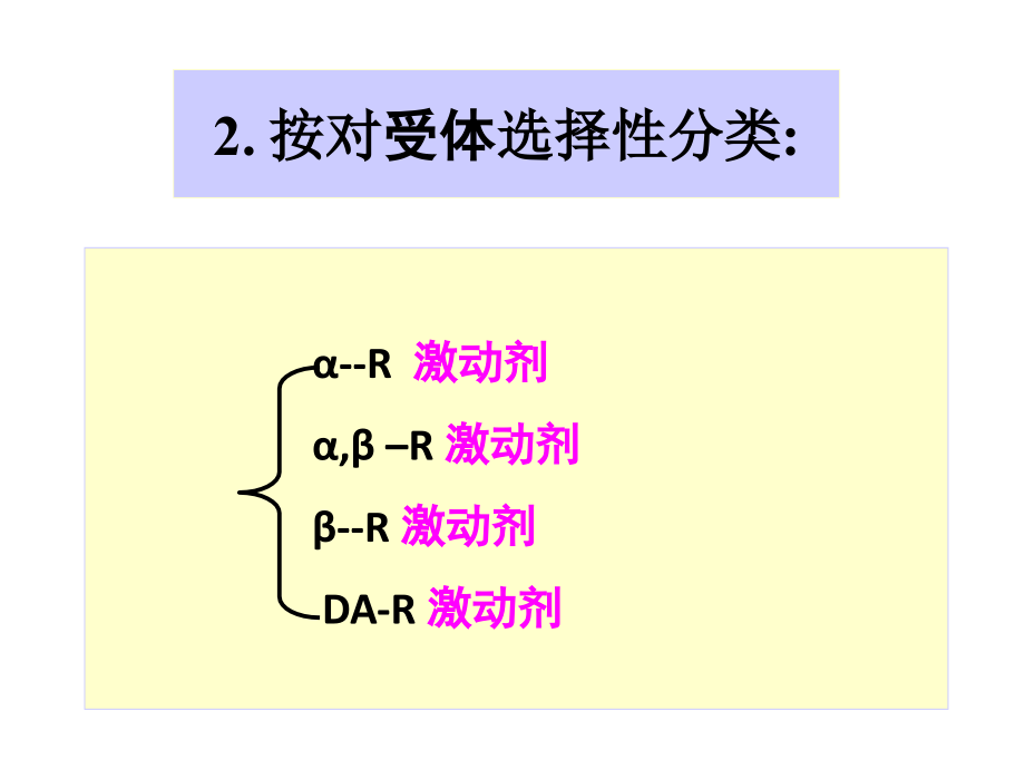 拟肾上腺素药课件PPT12_第4页