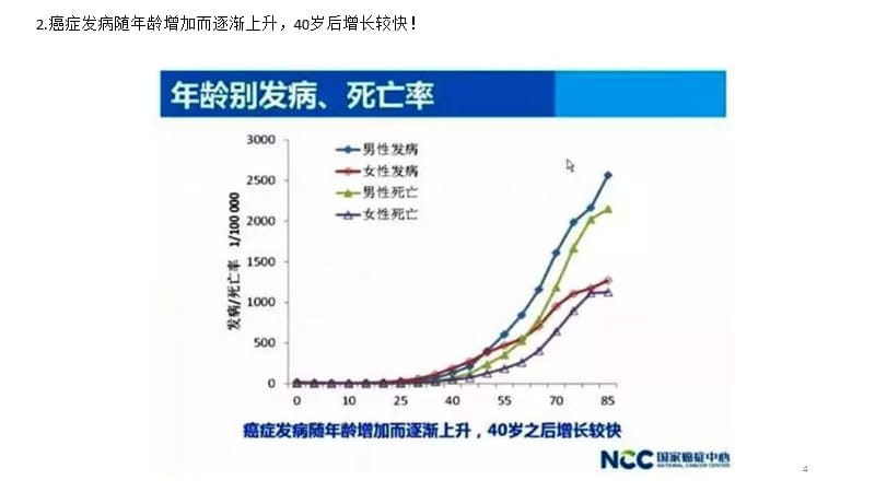 国家癌症中心发布最新数据PPT优秀课件_第4页