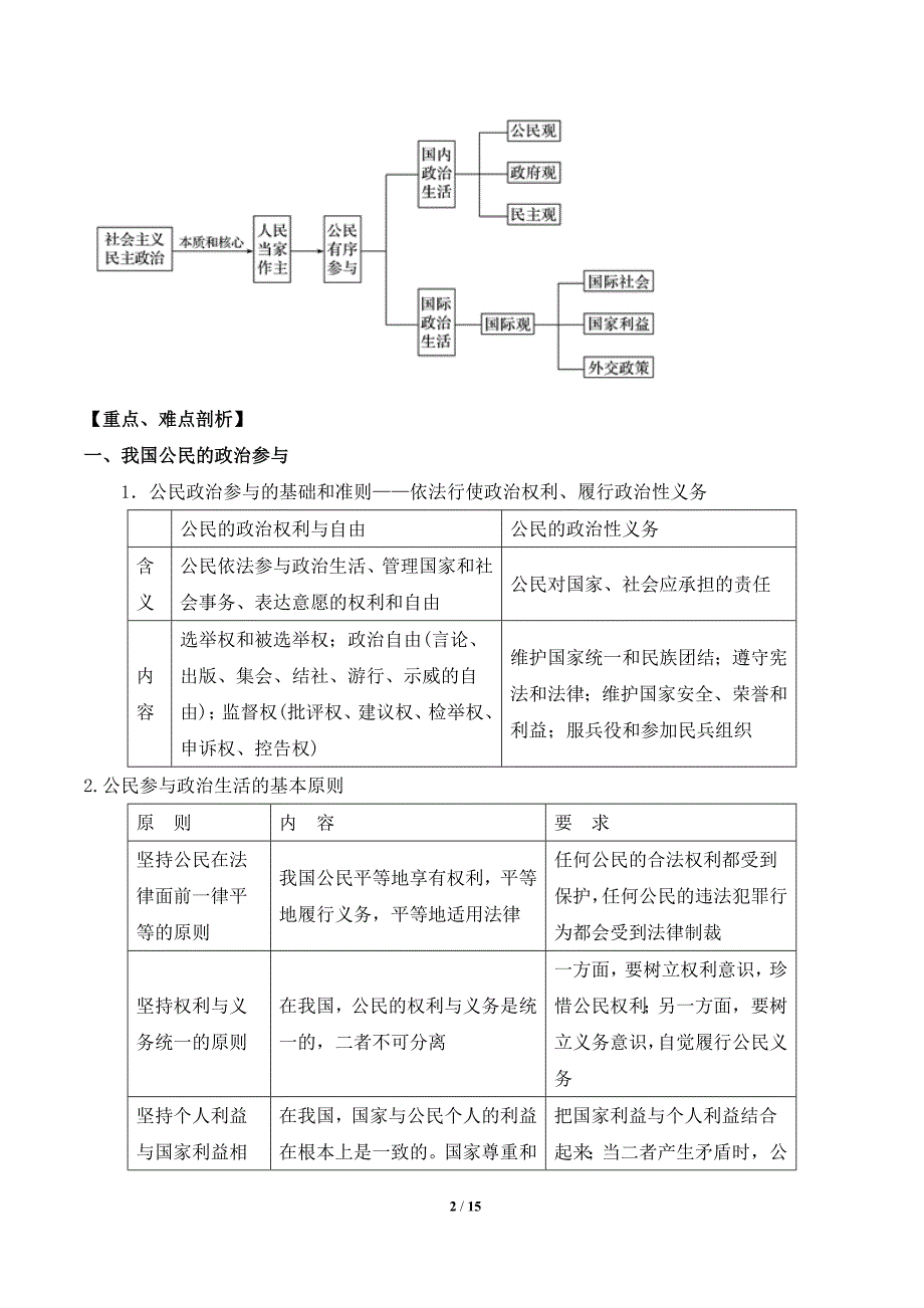 2019年高考政治考纲解读专题教学案_第2页