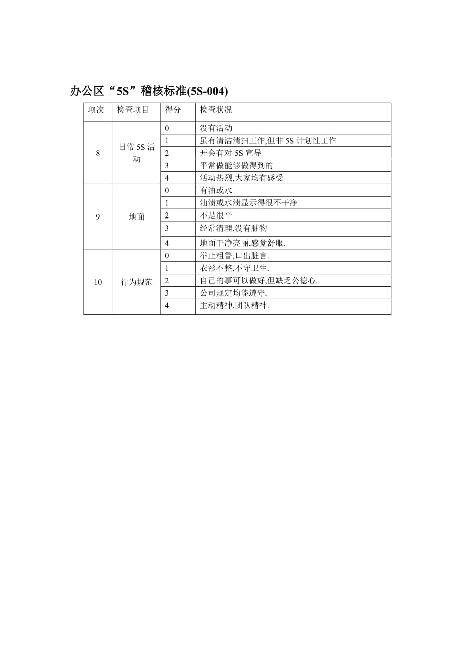 某电子公司5s管理手册(11个doc)2_第2页