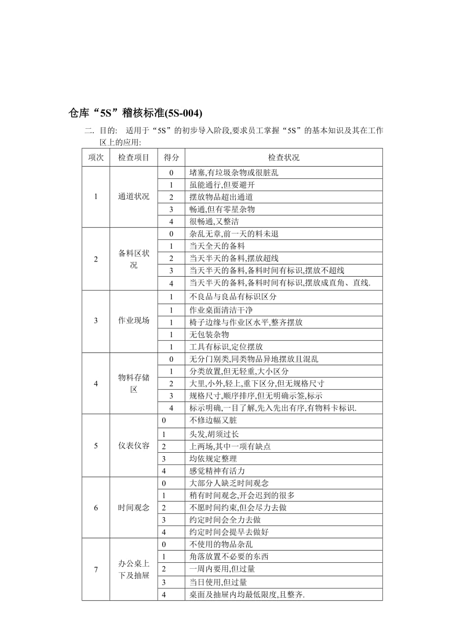 某电子公司5s管理手册(11个doc)2_第3页