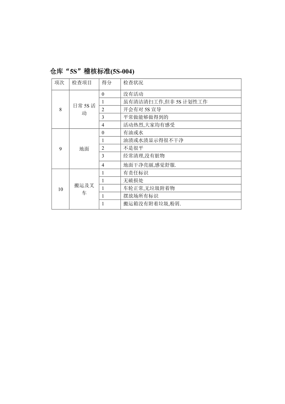 某电子公司5s管理手册(11个doc)2_第4页