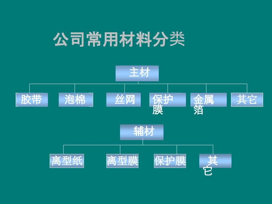 泡棉材料知识培训课件PPT12_第3页