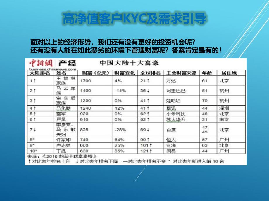 7.在当前经济环境下如何通过我司产品的销售实现客户的金融暨保险需求——【银保技能大赛 参赛精品】_第4页