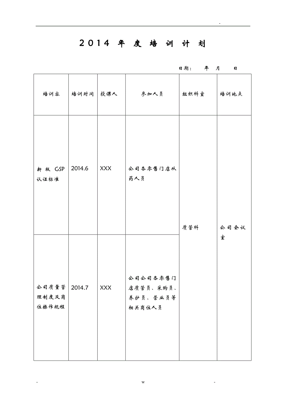 零售药店的年度培训记录-培训计划实施-培训试题及答案_第1页