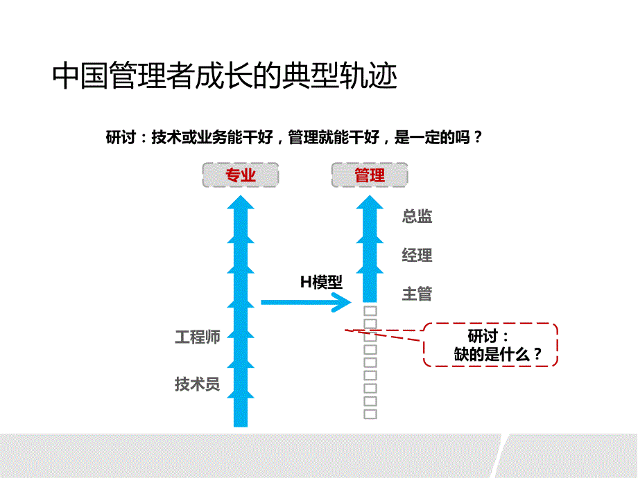 高效决策团队建设_第3页