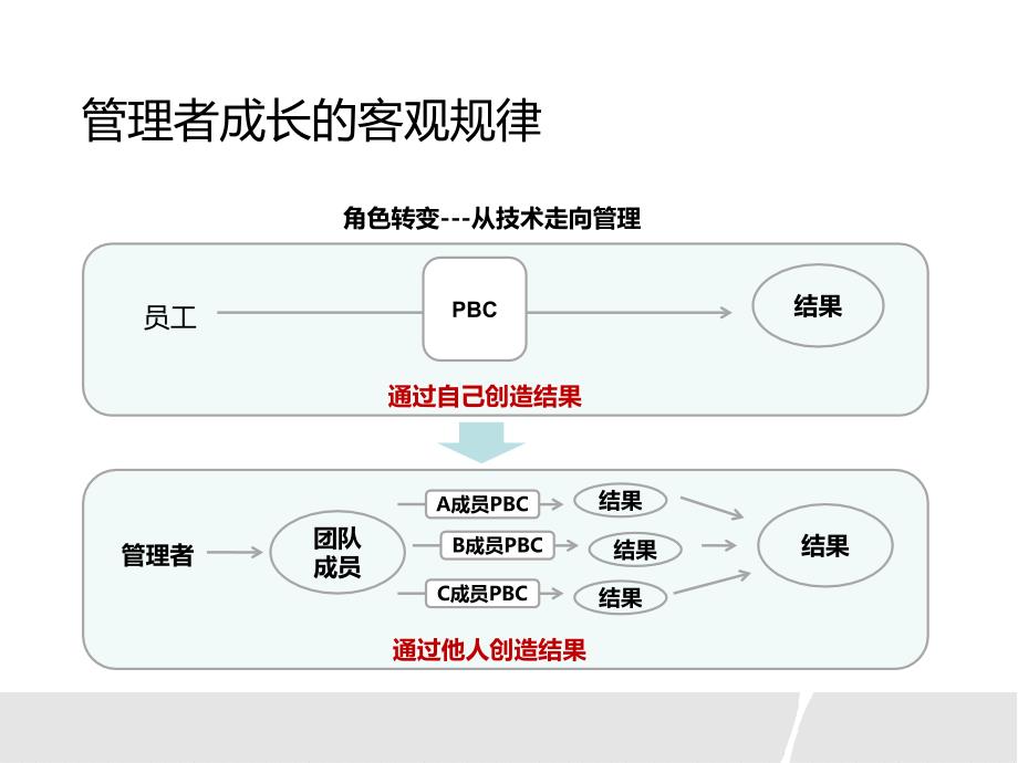 高效决策团队建设_第4页