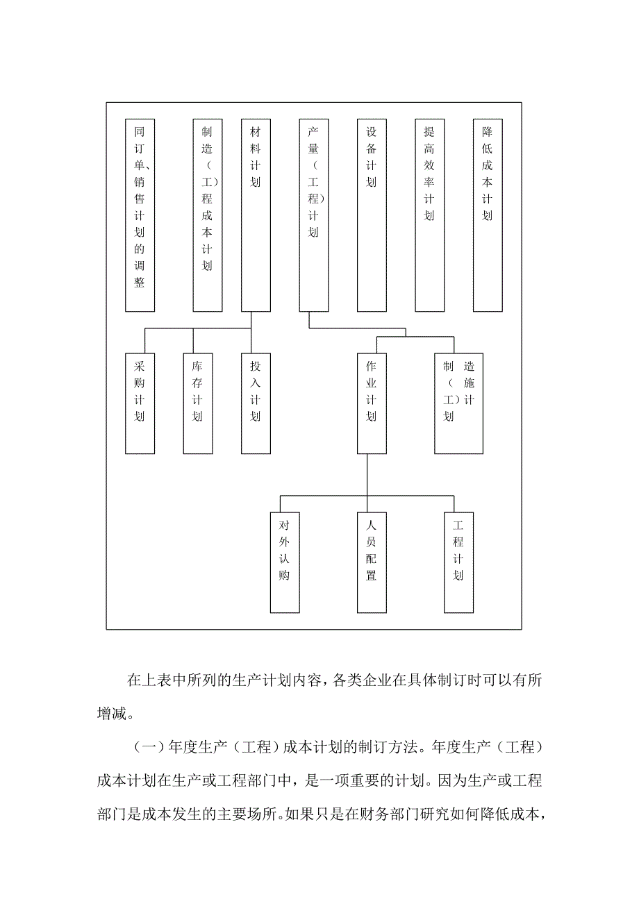 企业生产计划的制订(doc 30页)_第2页