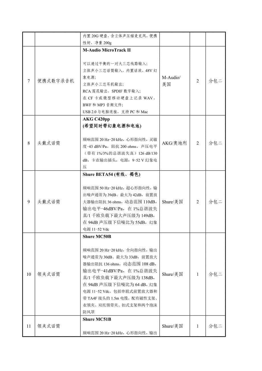 招投标项目设备清单表(doc 10页)_第4页