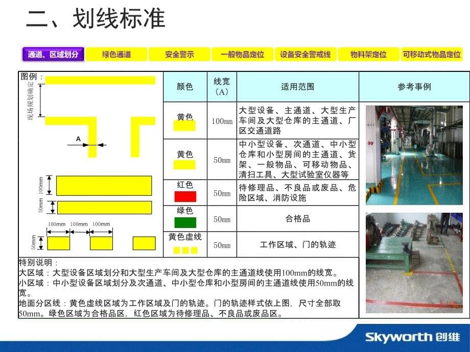 5S整理整顿执行标准概述(PPT 48页)_第5页