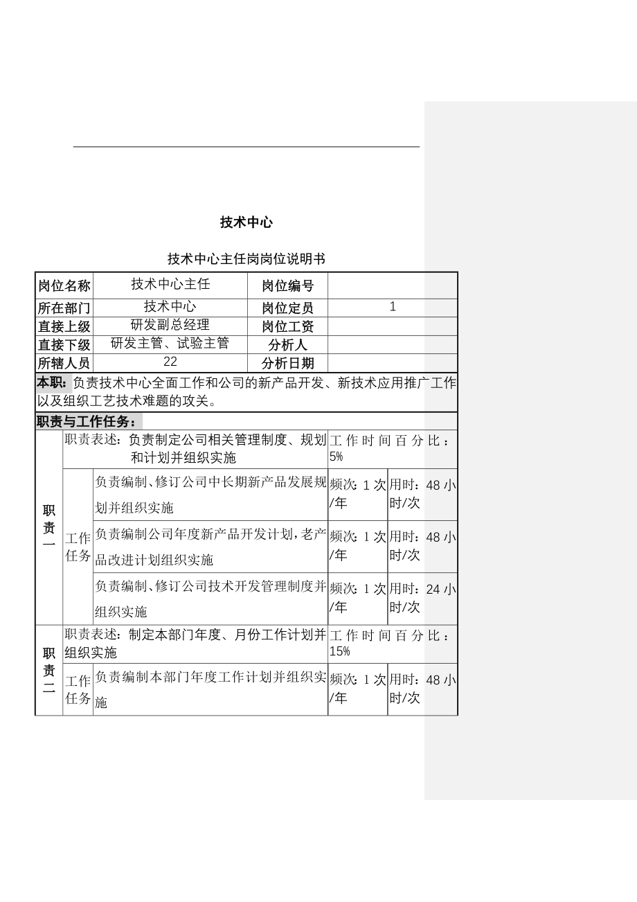 技术中心主任岗岗位说明书(DOC 280页)_第1页