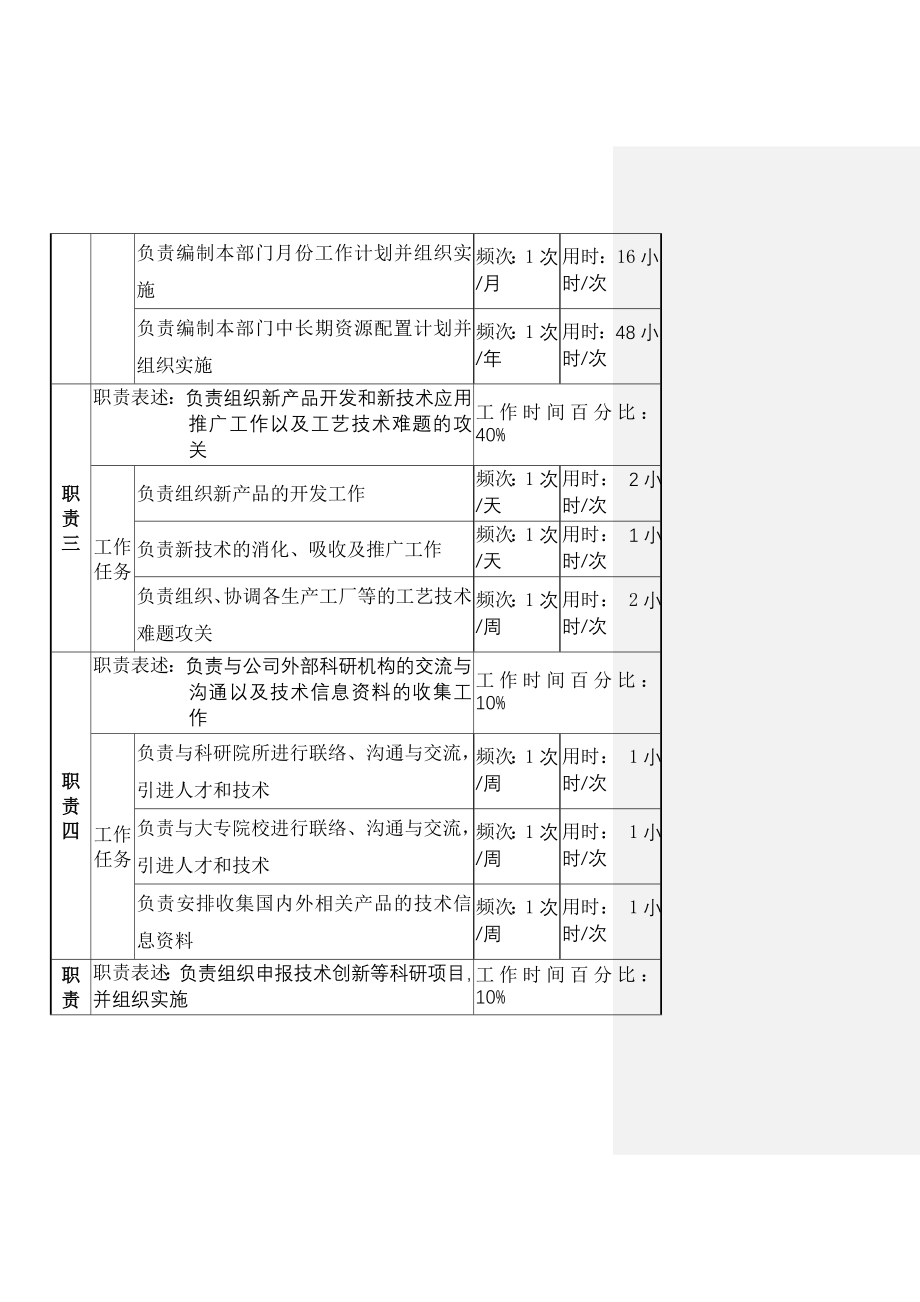 技术中心主任岗岗位说明书(DOC 280页)_第2页