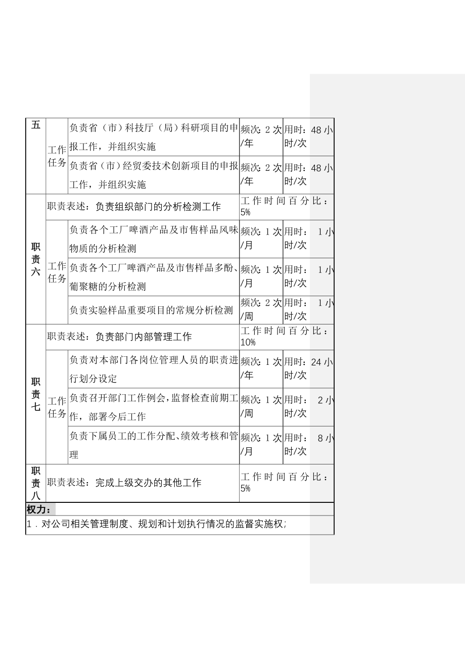 技术中心主任岗岗位说明书(DOC 280页)_第3页