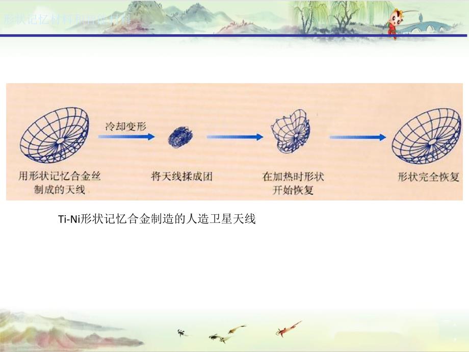 第四章形状记忆材料与智能材料——【功能材料 精】_第3页