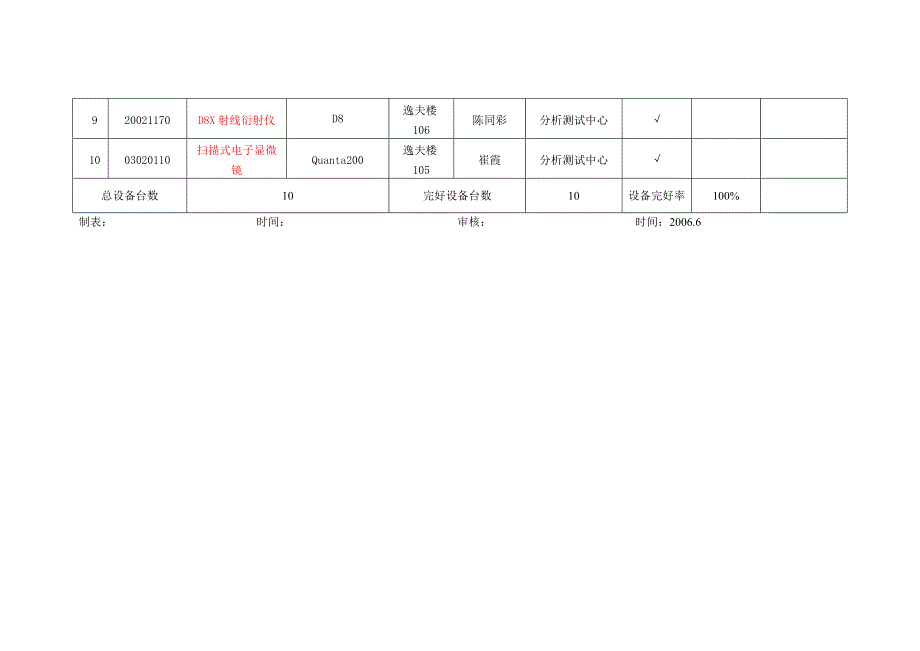 设备完好性评价记录于完好率统计表(doc 12页)_第2页