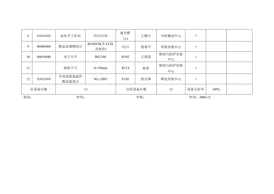 设备完好性评价记录于完好率统计表(doc 12页)_第4页