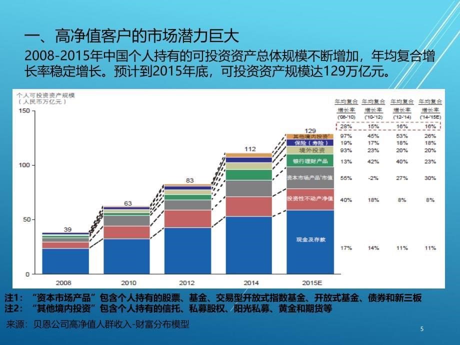 财富成长二号两全保险分红型（高端客户）_第5页