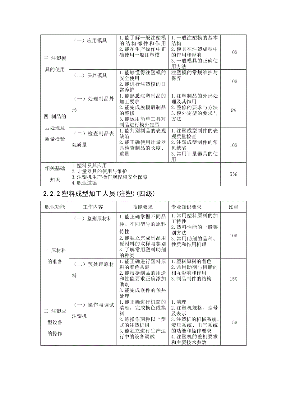 塑料成型加工人员培训计划(doc 12页)_第4页