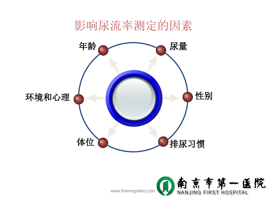 尿动力学检查概述课件PPT12_第4页