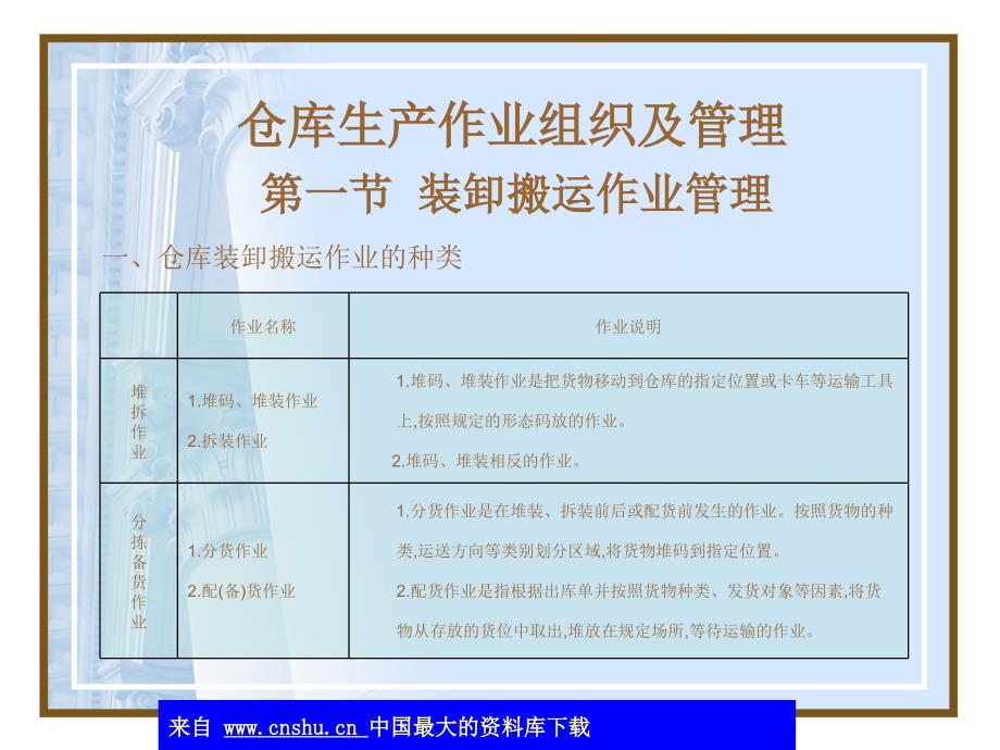 仓库生产作业组织管理(ppt 19页)_第1页