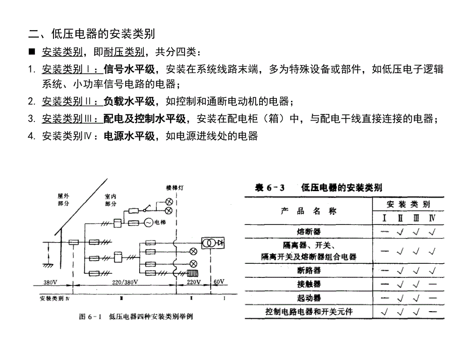 低压电器及成套设备概述(PPT 49页)_第3页