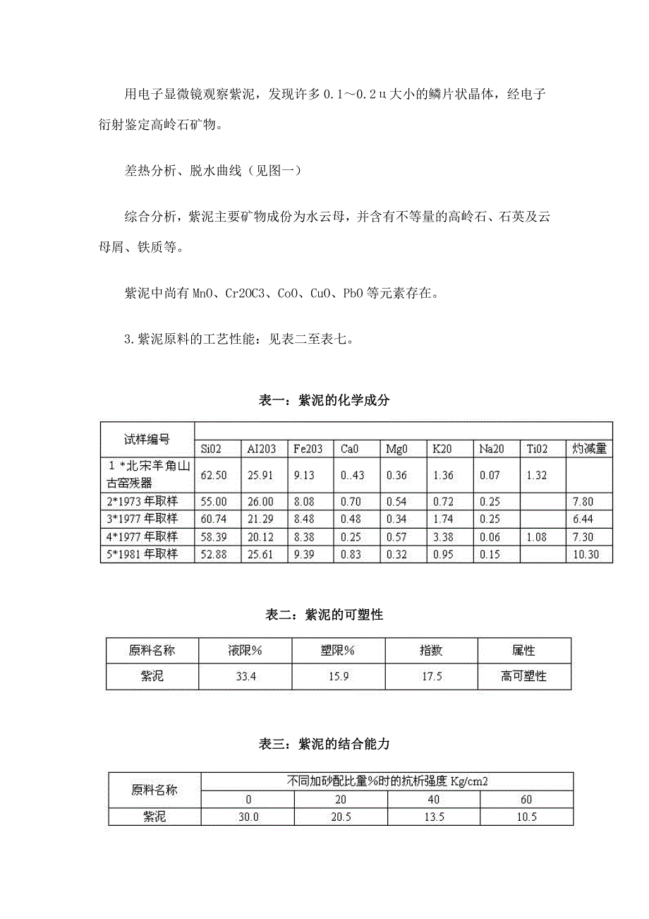 紫砂陶的生产工艺特点和显微结构(DOC 17页)_第4页