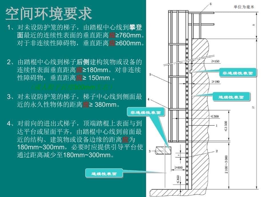 爬梯、护栏、平台标准及压力管道标识规定课件PPT12_第5页