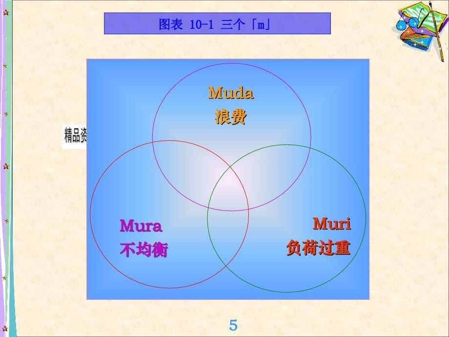 丰田生产管理之使工作负荷平均(ppt 34页)_第5页