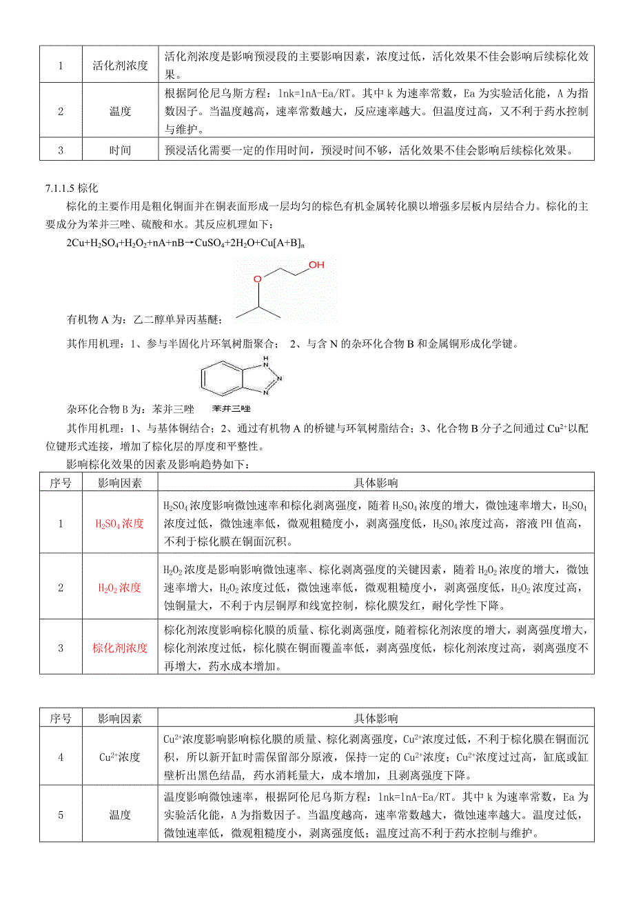 棕化层压工艺规范教材(DOC 37页)_第3页