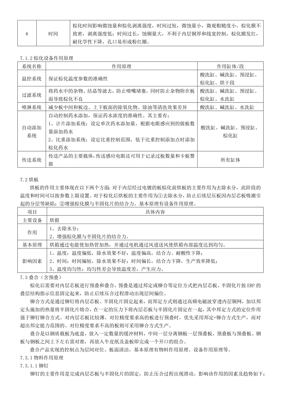 棕化层压工艺规范教材(DOC 37页)_第4页