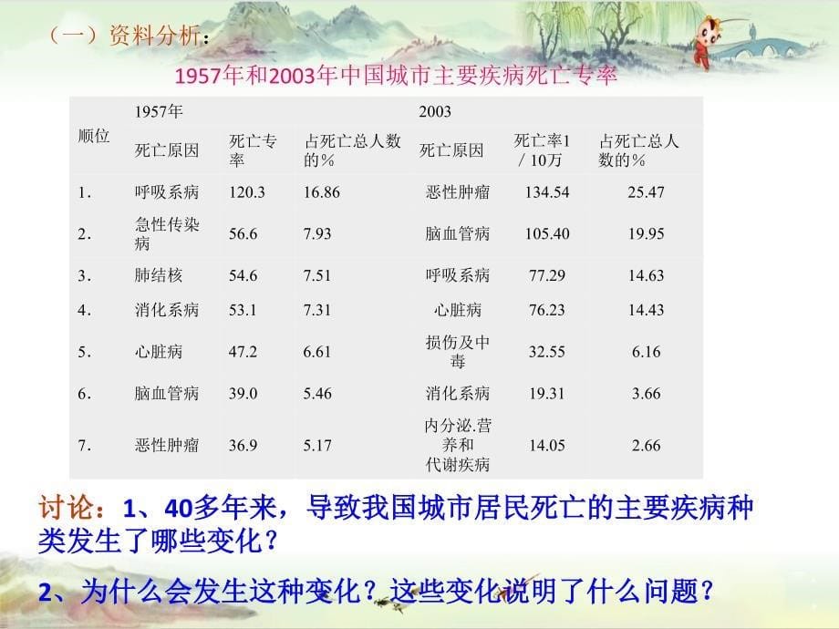 【同课异构】第二节 选择健康的生活方式_第5页