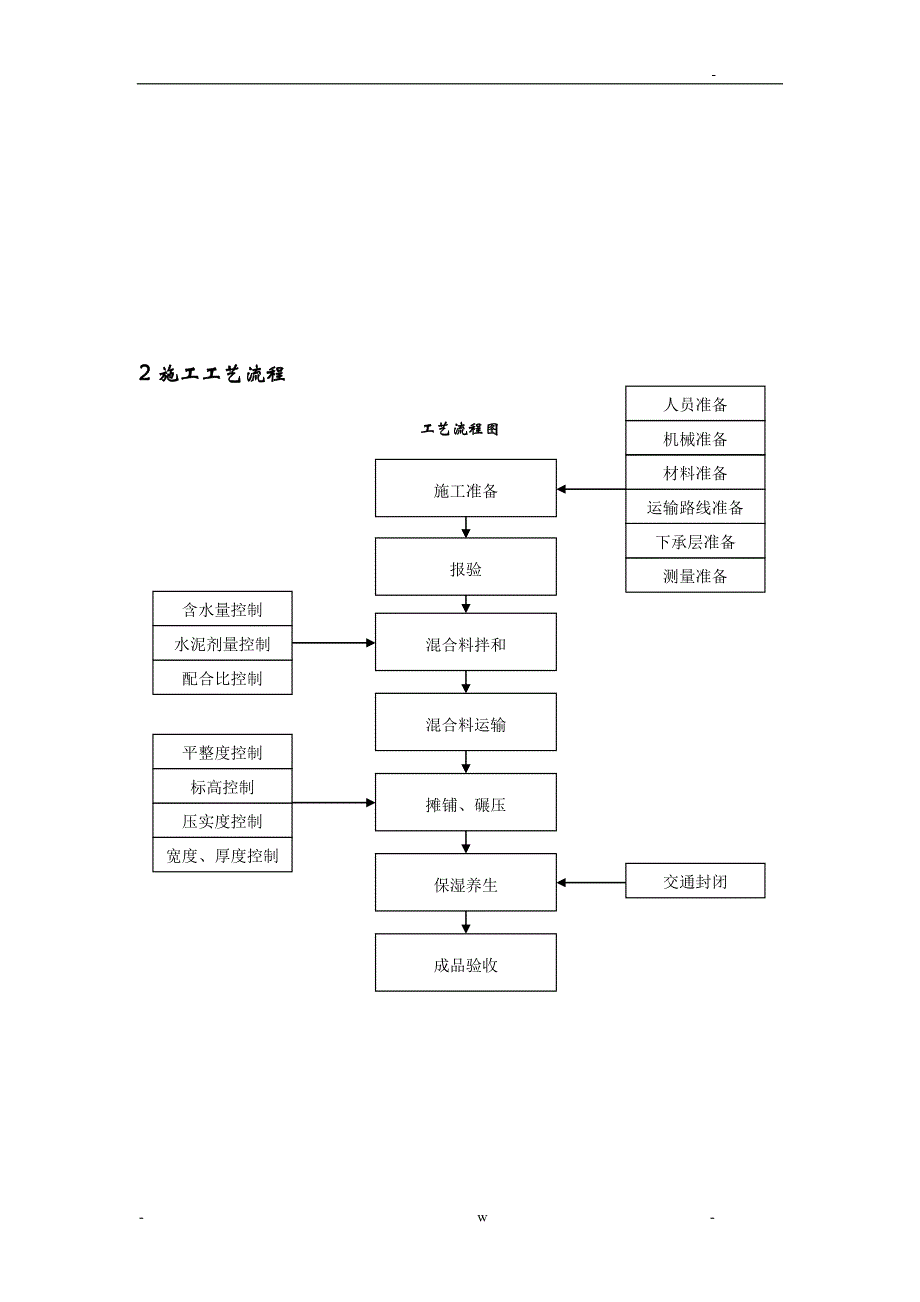 水稳基层施工设计方案_第3页