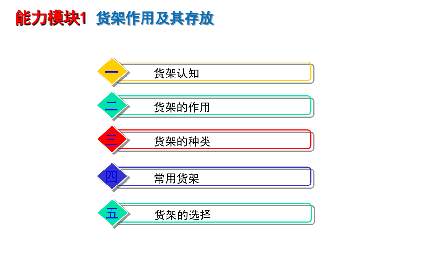 仓库设施设备概述(PPT 182页)_第1页