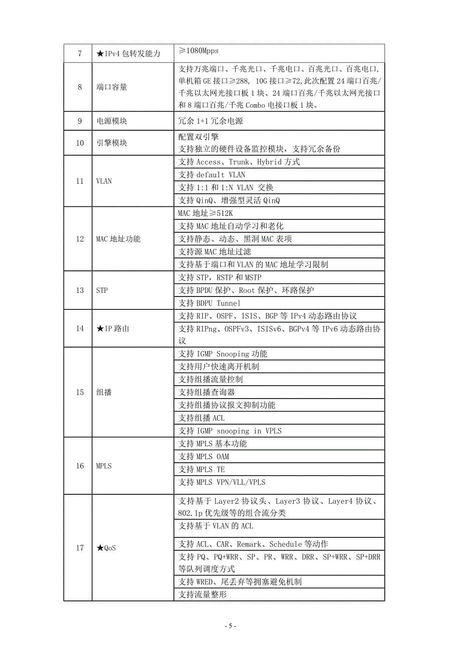 大厦改造工程智能化设备技术要求说明书(DOC 45页)_第5页